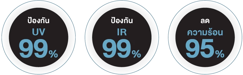 ip spec