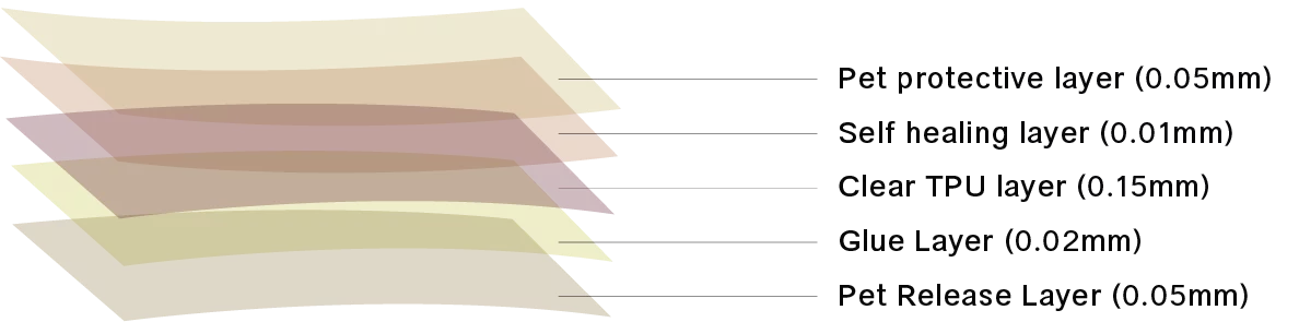 โครงสร้างฟิล์ม Matt TPU