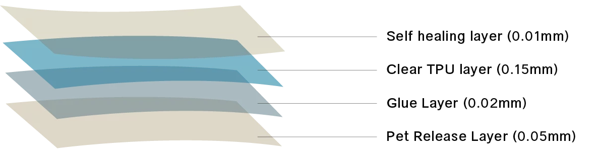 โครงสร้างฟิล์ม Matt TPU