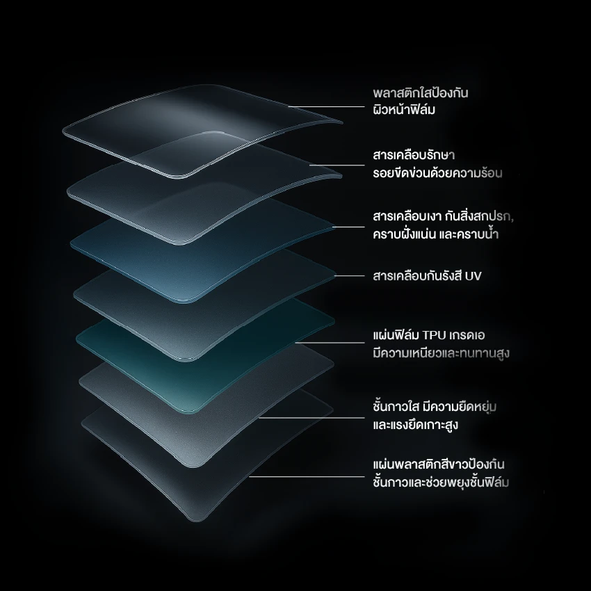 โครงสร้างฟิล์มกันรอย Maxxma Clear Guard